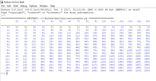 Python Basics : Multiplication Table - Source Code & Projects