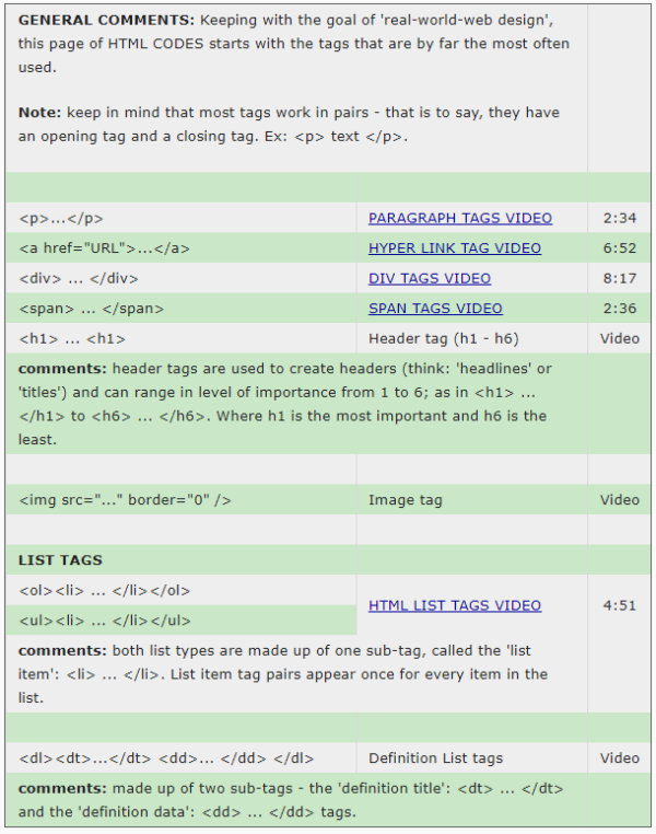 Learn the Most Important HTML Tags with This Simple Cheat Sheet ...
