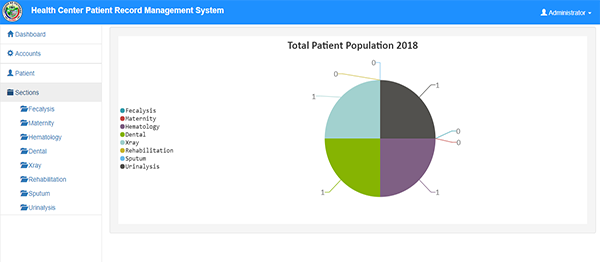 Patient Record Management System In PHP With Source Code