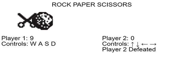 ROCK PAPER SCISSOR GAME IN JAVASCRIPT WITH SOURCE CODE