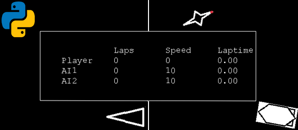 car race strategy board game in python with source code