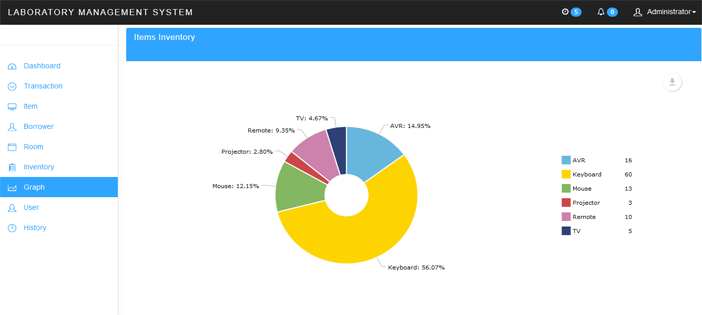 LABORATORY MANAGEMENT SYSTEM IN PHP WITH SOURCE CODE