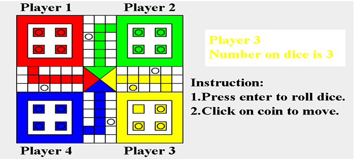 CLASSIC LUDO GAME IN JAVA WITH SOURCE CODE