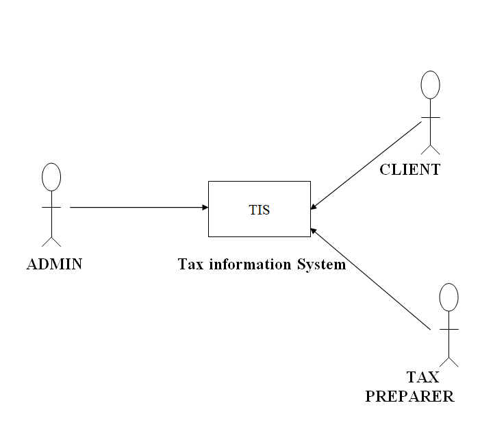 Online Tax Management