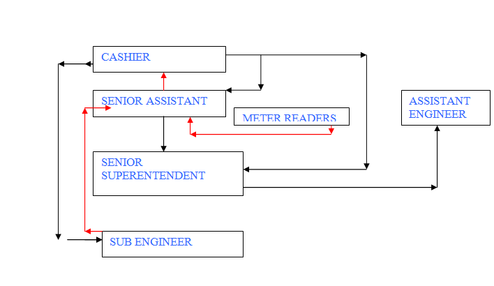 1 16 - BILLING SYSTEM PROJECT REPORT IN JAVA, NETBEANS IDE, APACHE, AND MYSQL | FREE DOWNLOAD