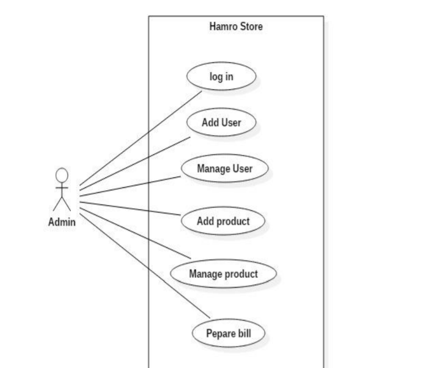 1 18 - Hamro Store Project Report IN Java, NetBeans IDE, Apache, AND MYSQL | FREE DOWNLOAD