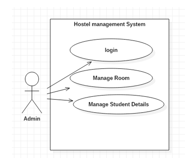 Hostel Management System Project