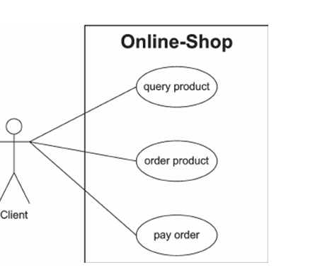 Online Shopping Project Report IN PHP, CSS, Js, AND MYSQL | FREE DOWNLOAD