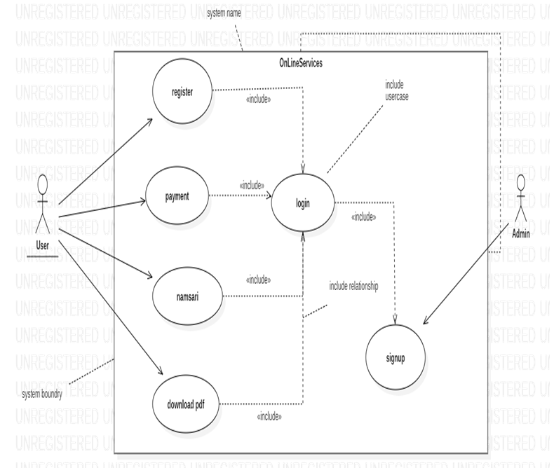 1 24 - Online Property Registration Project Report IN Java, NetBeans IDE, Apache, AND MYSQL | FREE DOWNLOAD