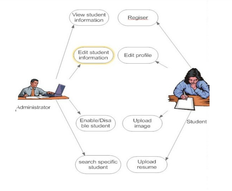 Student Information Management System