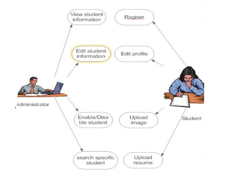 1 3 - Student Information Management System IN PHP, CSS, Js, AND MYSQL &#124; FREE DOWNLOAD