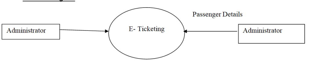 Online Bus Reservation System