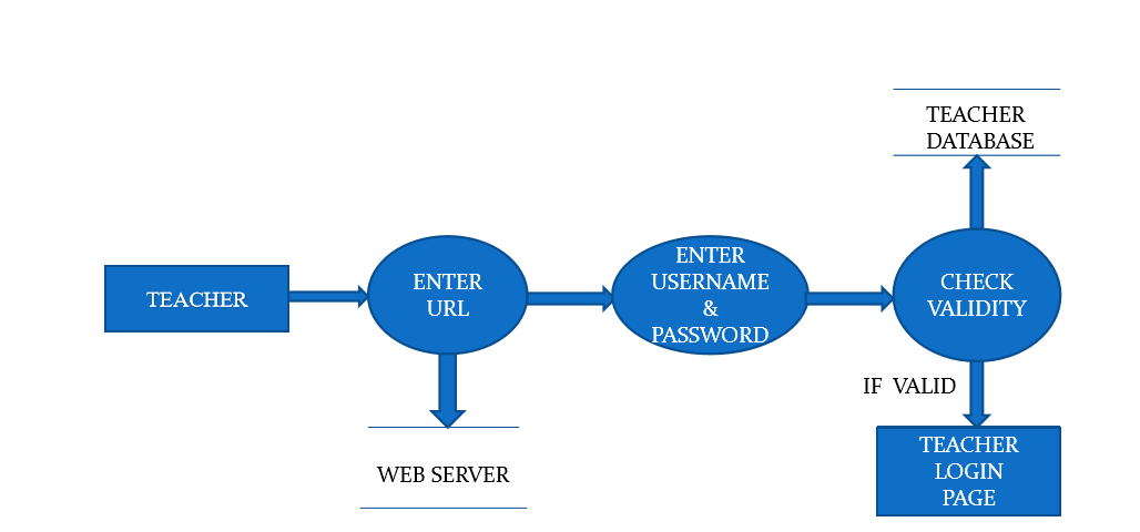 1 6 - LIBRARY MANAGEMENT PROJECT REPORT IN PHP, CSS, JS, AND MYSQL | FREE DOWNLOAD