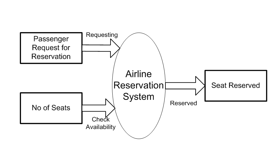 1 7 - Airline Reservations System Project Report IN PHP, CSS, Js, AND MYSQL &#124; FREE DOWNLOAD