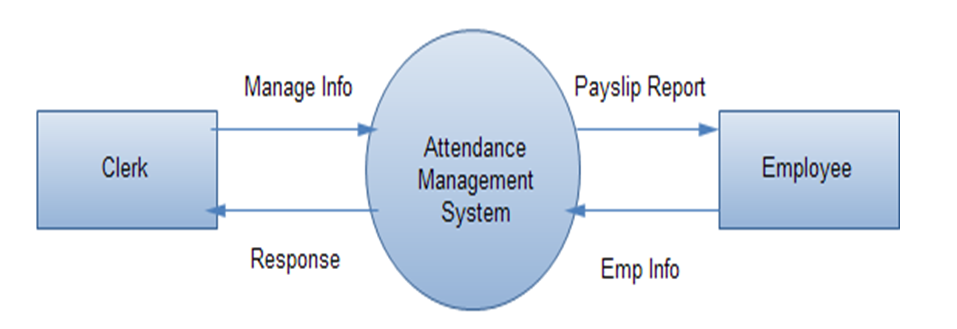Attendance System
