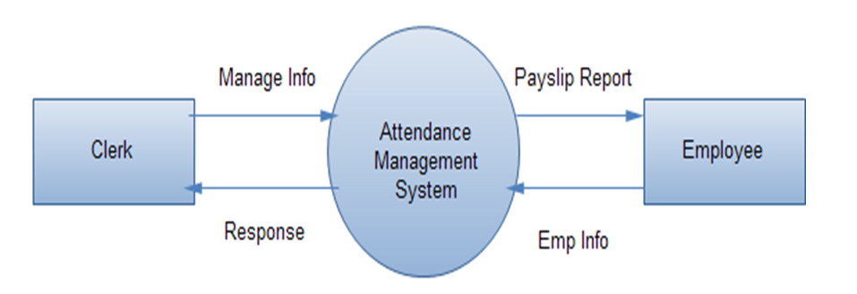 1 8 - Attendance System Project Report IN PHP, CSS, Js, AND MYSQL &#124; FREE DOWNLOAD