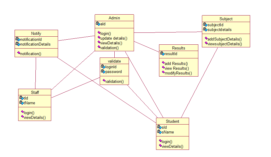 Student Result Management Project Report IN Java, NetBeans IDE, AND ...