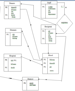 Download Free Open Source Projects | PHP, C++ | Source code & Projects