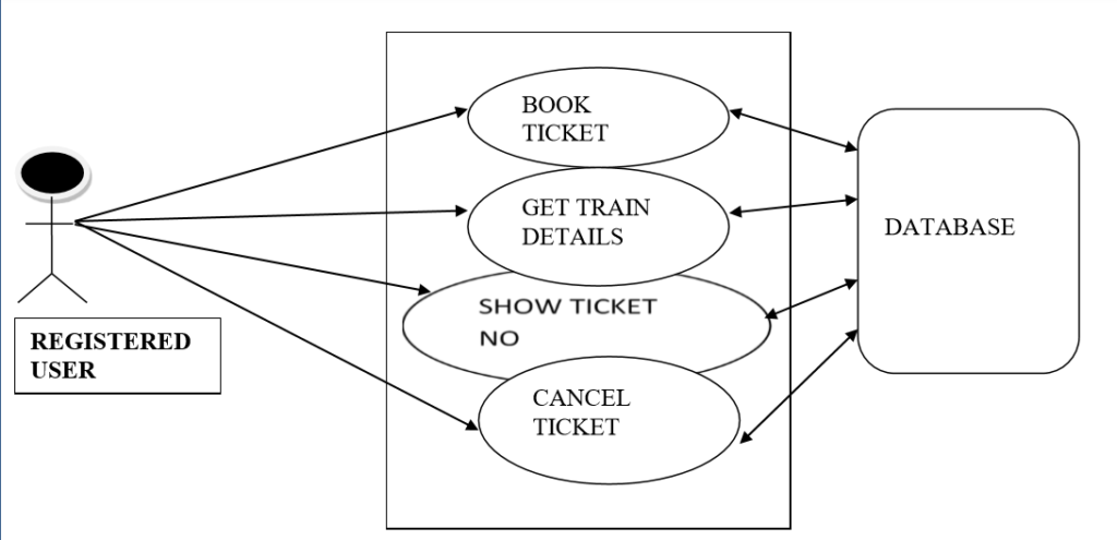 Railway Reservation