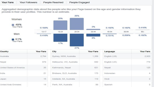 Intern Report in Digital Marketing  | FREE DOWNLOAD