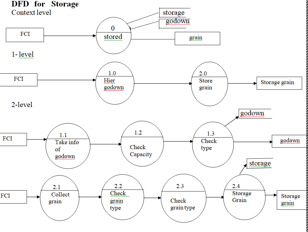 Food Corporation Project Report IN PHP, CSS, Js, AND MYSQL | FREE DOWNLOAD