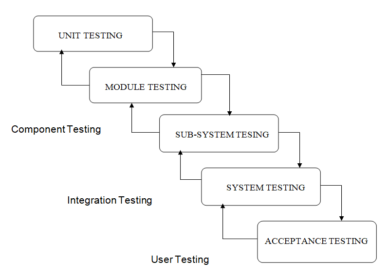 employee leave management system project in java