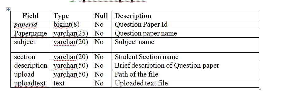 College Networking Project Report IN PHP, CSS, Js, AND MYSQL | FREE DOWNLOAD