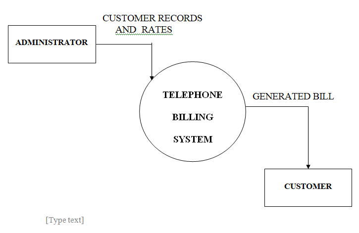 Telephone Billing