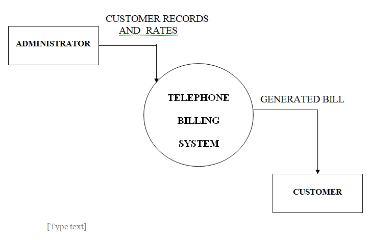 1 37 - Telephone Billing IN Java, NetBeans IDE, AND MYSQL &#124; FREE DOWNLOAD