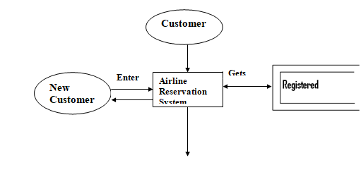 Airline Reservation Project Report Project Report IN Java, NetBeans IDE, AND MYSQL | FREE DOWNLOAD