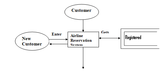 Airline Reservation