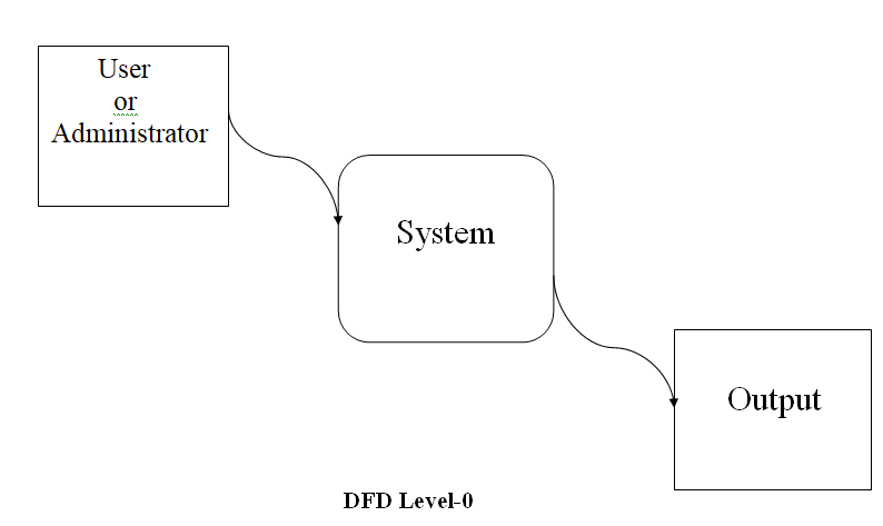 1 42 - ONLINE VOTING PROJECT REPORT IN PHP, CSS, JS, AND MYSQL | FREE DOWNLOAD