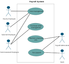 Employee Payroll System Project Report IN PHP, CSS, Js, AND MYSQL | FREE DOWNLOAD