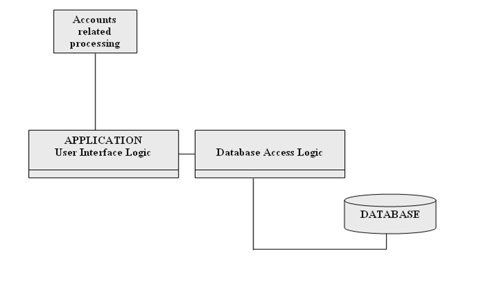 Payroll Management System