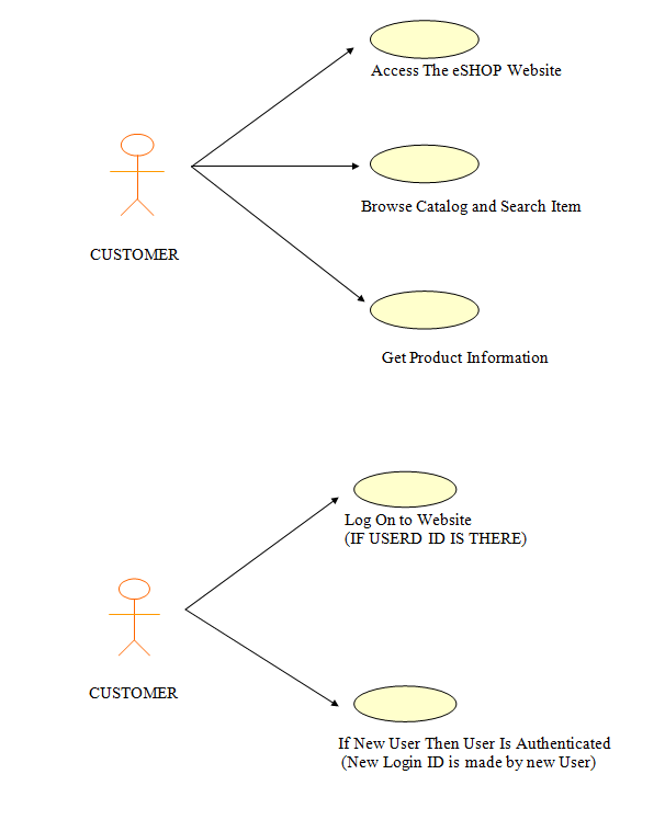 1 51 - Online Shopping Portal Project Report IN PHP, CSS, Js, AND MYSQL | FREE DOWNLOAD