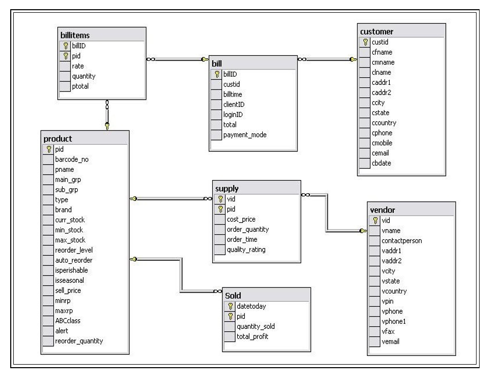 inventory management system java source code