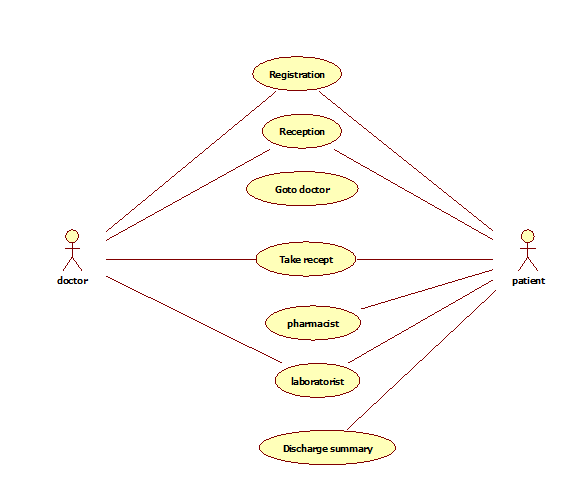 1 56 - Hospital System Project Report IN PHP, CSS, Js, AND MYSQL | FREE DOWNLOAD