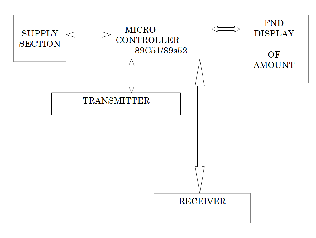 1a - Toll Tax System Project Report IN PHP, CSS, Js, AND MYSQL &#124; FREE DOWNLOAD