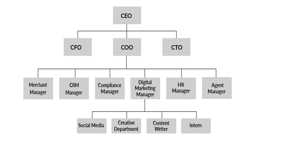 seo - INTERN REPORT IN SOCIAL MEDIA AND SEARCH ENGINE OPTIMIZATION | FREE DOWNLOAD