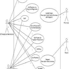 network http sniffer