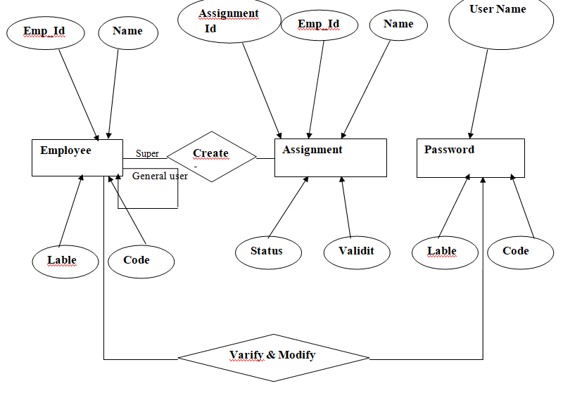 assignment management information system