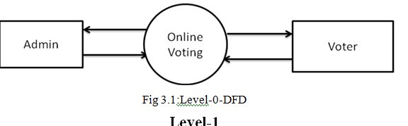 1 36 - Voting System Project Report IN Java, NetBeans IDE, AND MYSQL &#124; FREE DOWNLOAD