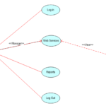 Geo-Spatial Info Tech Solutions