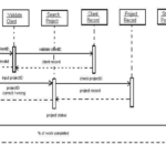 Project Tracking System