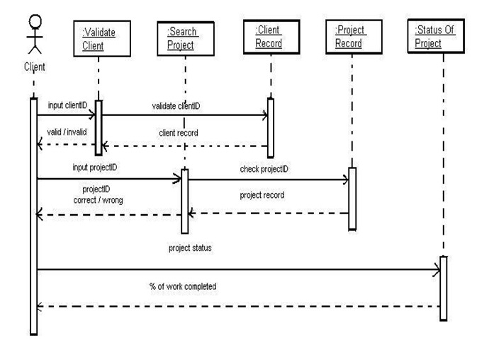 Project Tracking System