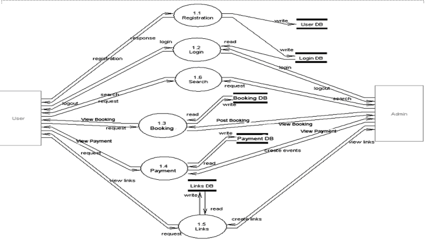 1 57 - Hotel Project Report IN PHP, CSS, Js, AND MYSQL | FREE DOWNLOAD