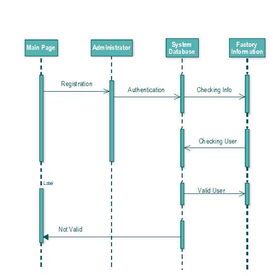 Factory Statistics System