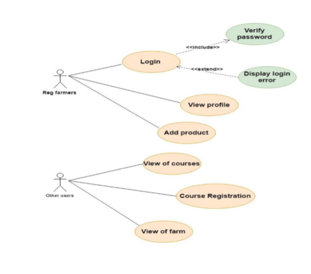 FMS Project Report  IN PHP, CSS, JS, AND MYSQL