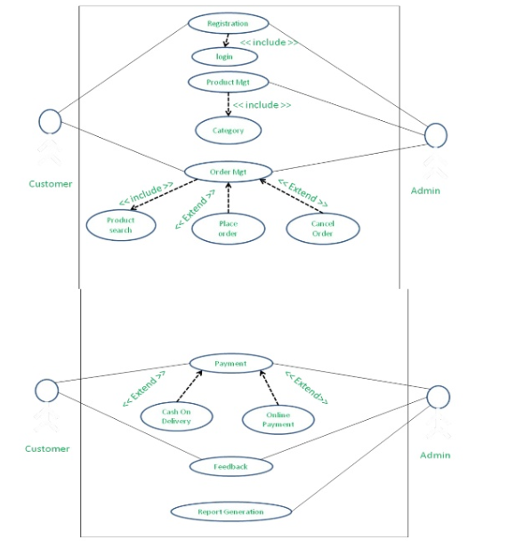 1 64 - ONLINE MUSICAL INSTRUMENT STORE PROJECT REPORT IN PHP, CSS, JS, AND MYSQL