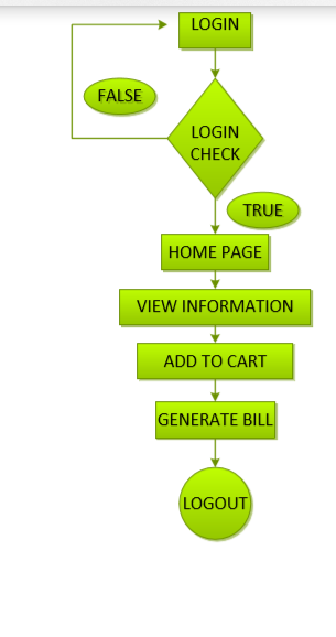 Online Watch System